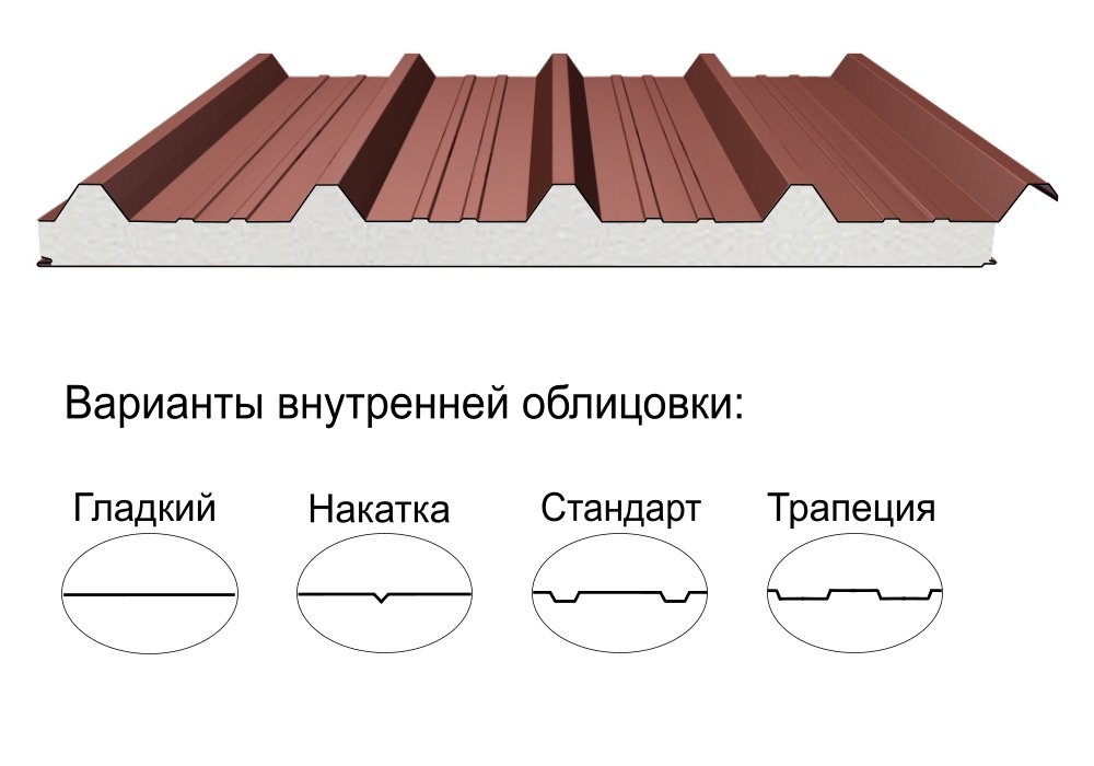 Кровельная трёхслойная сэндвич-панель кровельный профиль 60мм 1000мм с видимым креплением пенополистирол Полиэстер Panline